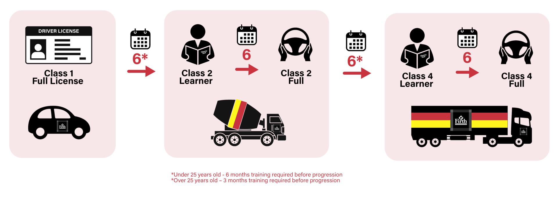 Drivers Process License FIRTH 2