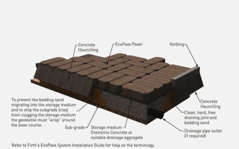 EcoPave® Benefits